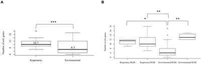Genomic and microbiological analyses of iron acquisition pathways among respiratory and environmental nontuberculous mycobacteria from Hawai’i